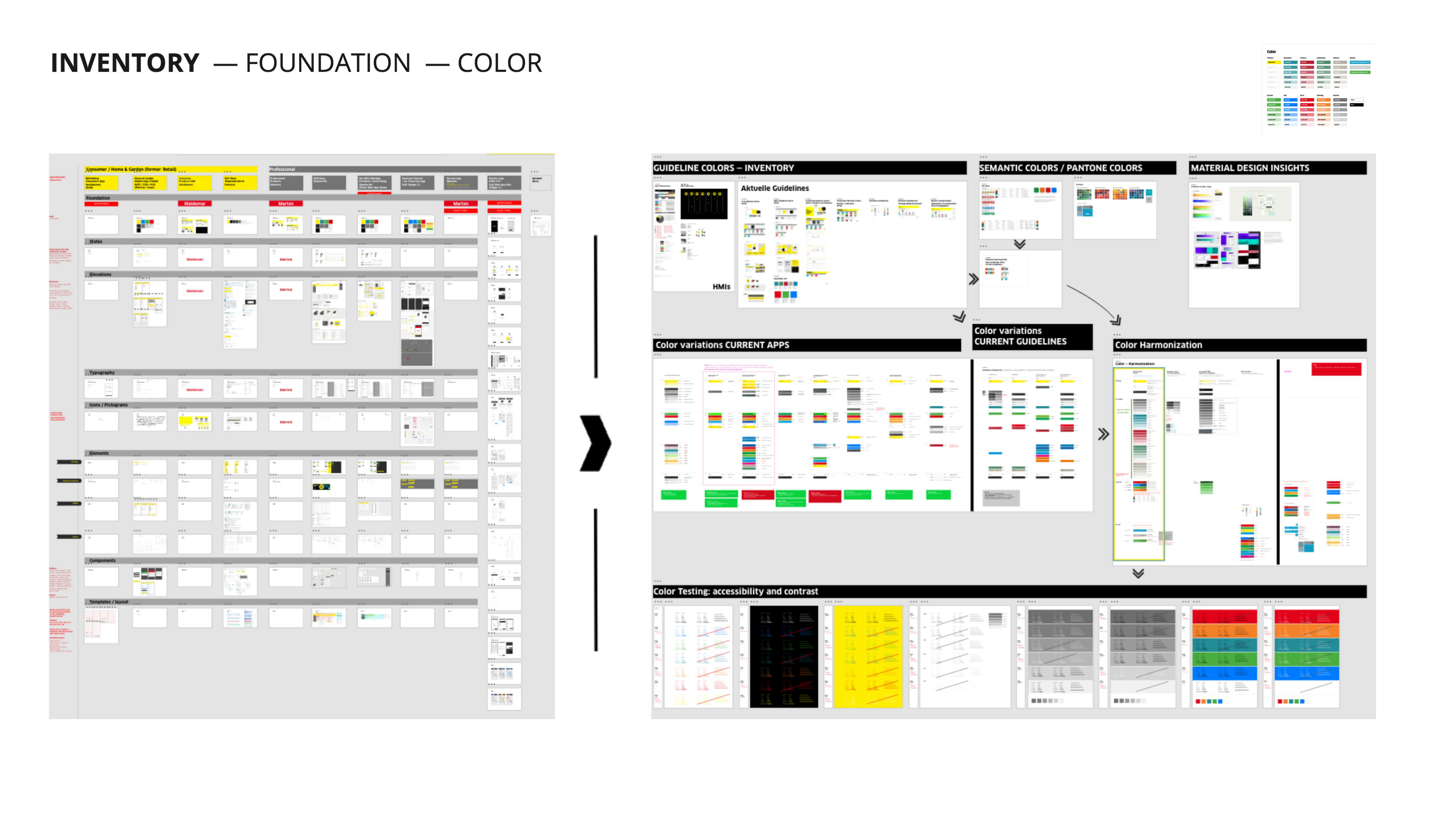 Inventory & foundation: color system, from inventory to semantic applications