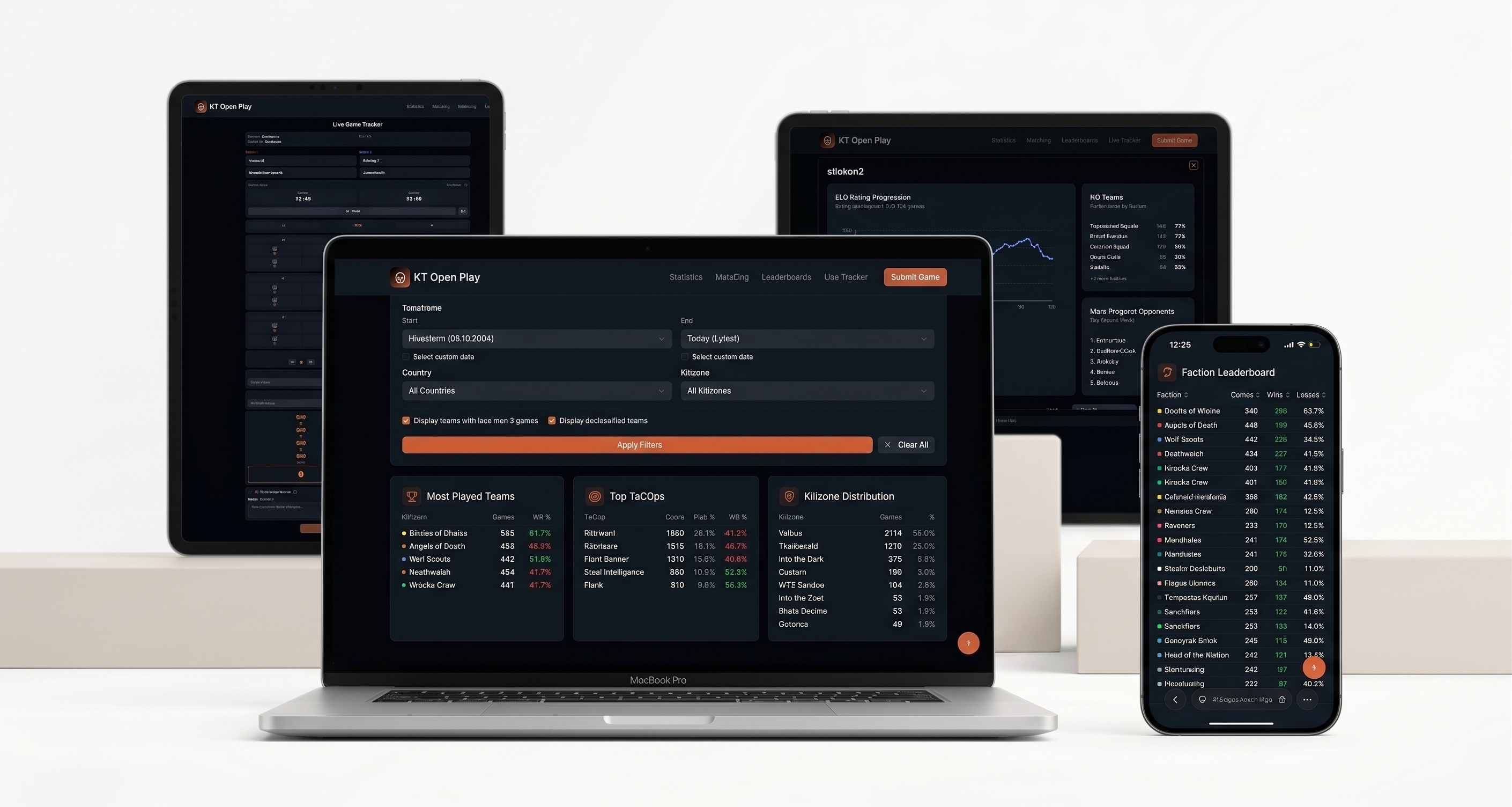 KT Open Play responsive showcase — statistics, live tracker, and faction leaderboard across MacBook, tablet, and iPhone